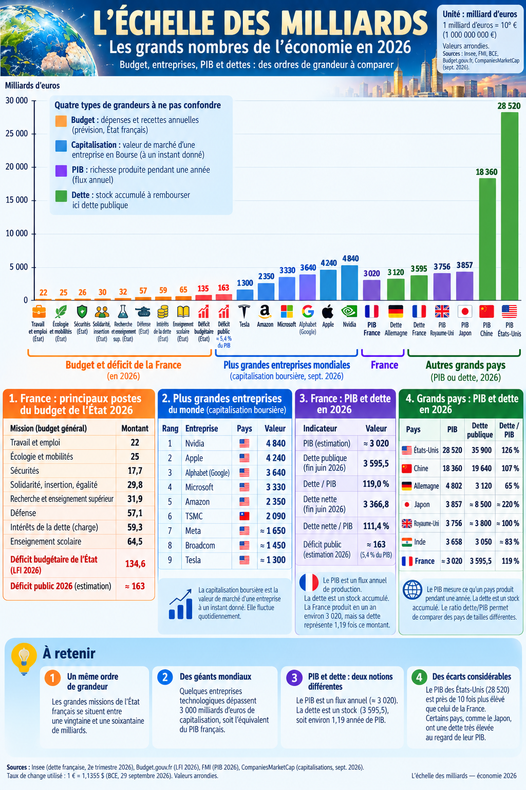 economie mondiale