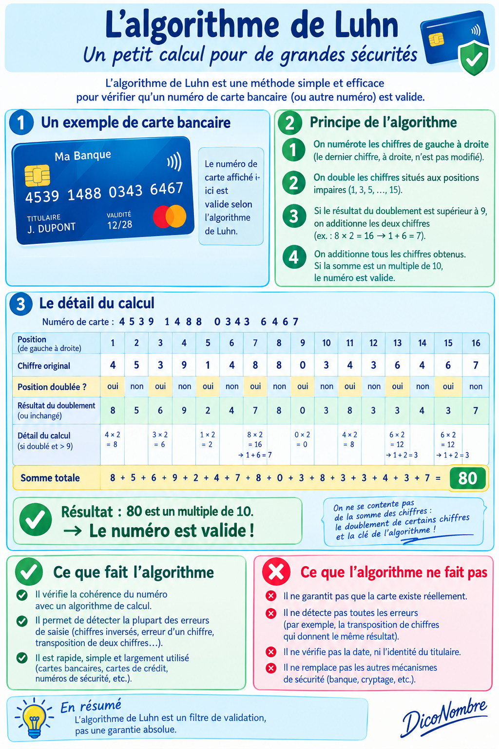 algorithme de luhn chat